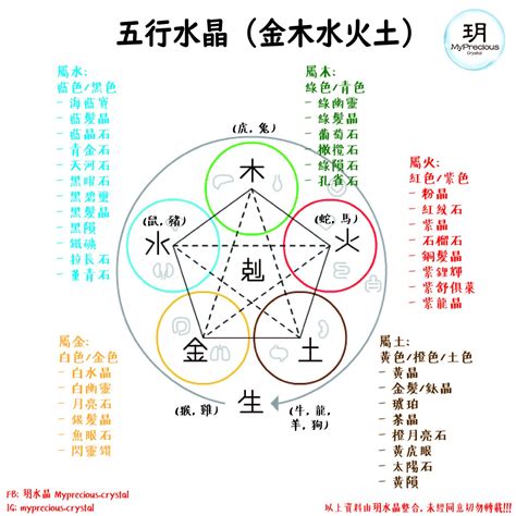 水晶的五行屬性|五行水晶分類指南：金、土、火、木、水屬性水晶大盤點